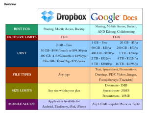 Dropbox vs Google Docs